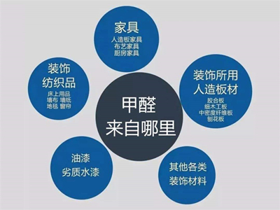 懷孕期間新房裝修后閑置多久才能入?。? /></a></dt>
                        <dd>
                            <h4><a class=