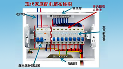 空氣開關和空氣有關系嗎？一文詳解空氣開關！